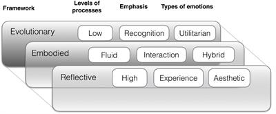 Music and Its Inductive Power: A Psychobiological and Evolutionary Approach to Musical Emotions